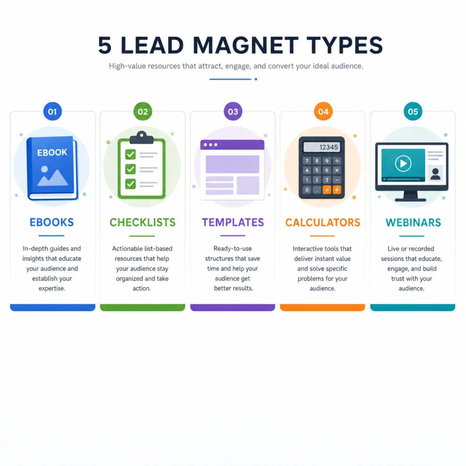 Lead magnet examples including ebooks, checklists, templates, and webinars