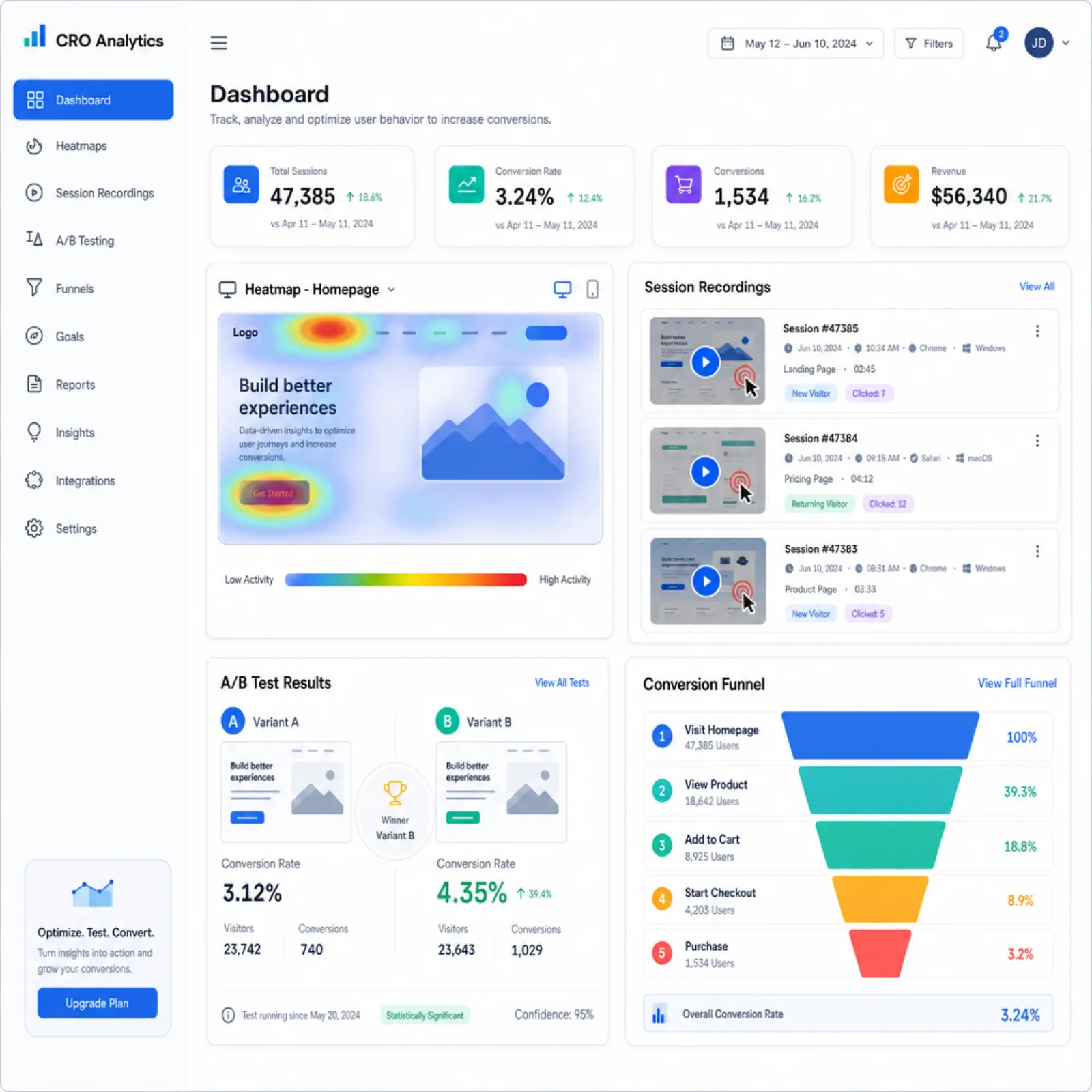 CRO analytics tools dashboard showing heatmaps, session recordings, and A/B test results